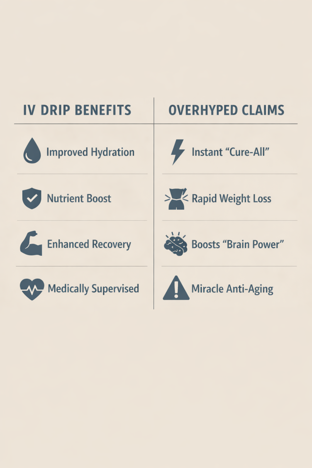 Benefits vs hype infographic for IV vitamin drips showing realistic support and overhyped claims