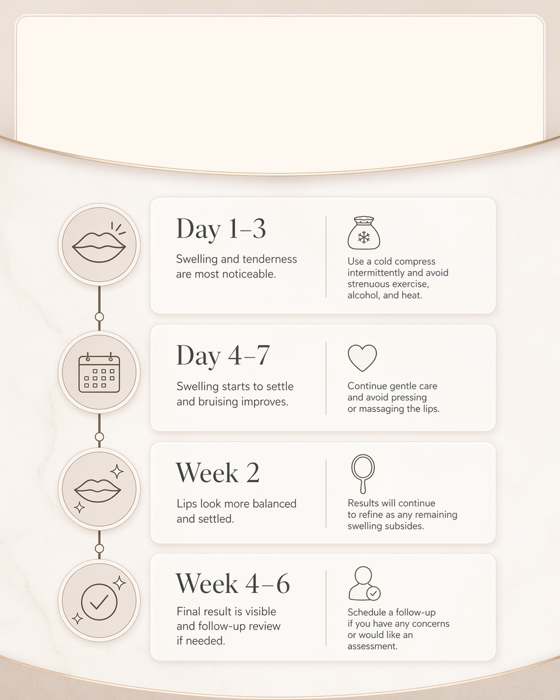 Lip filler healing timeline from day 1 to week 6 with realistic settling stages